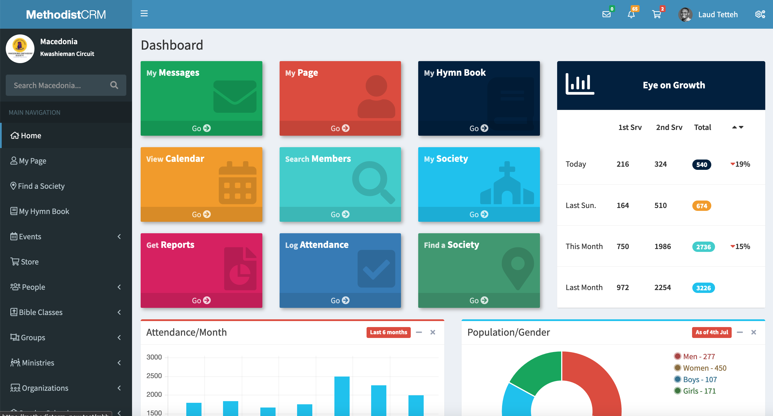 Methodistcrm Dashboard Screenshot